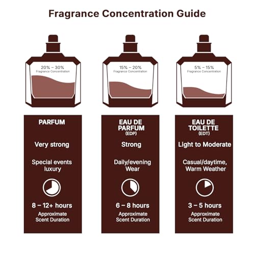 Lattafa Angham unisex fragrance, long-lasting, citrus, lavender, musk, amber, vanilla, 3.40 Ounce / 100 ml Eau de Parfum
