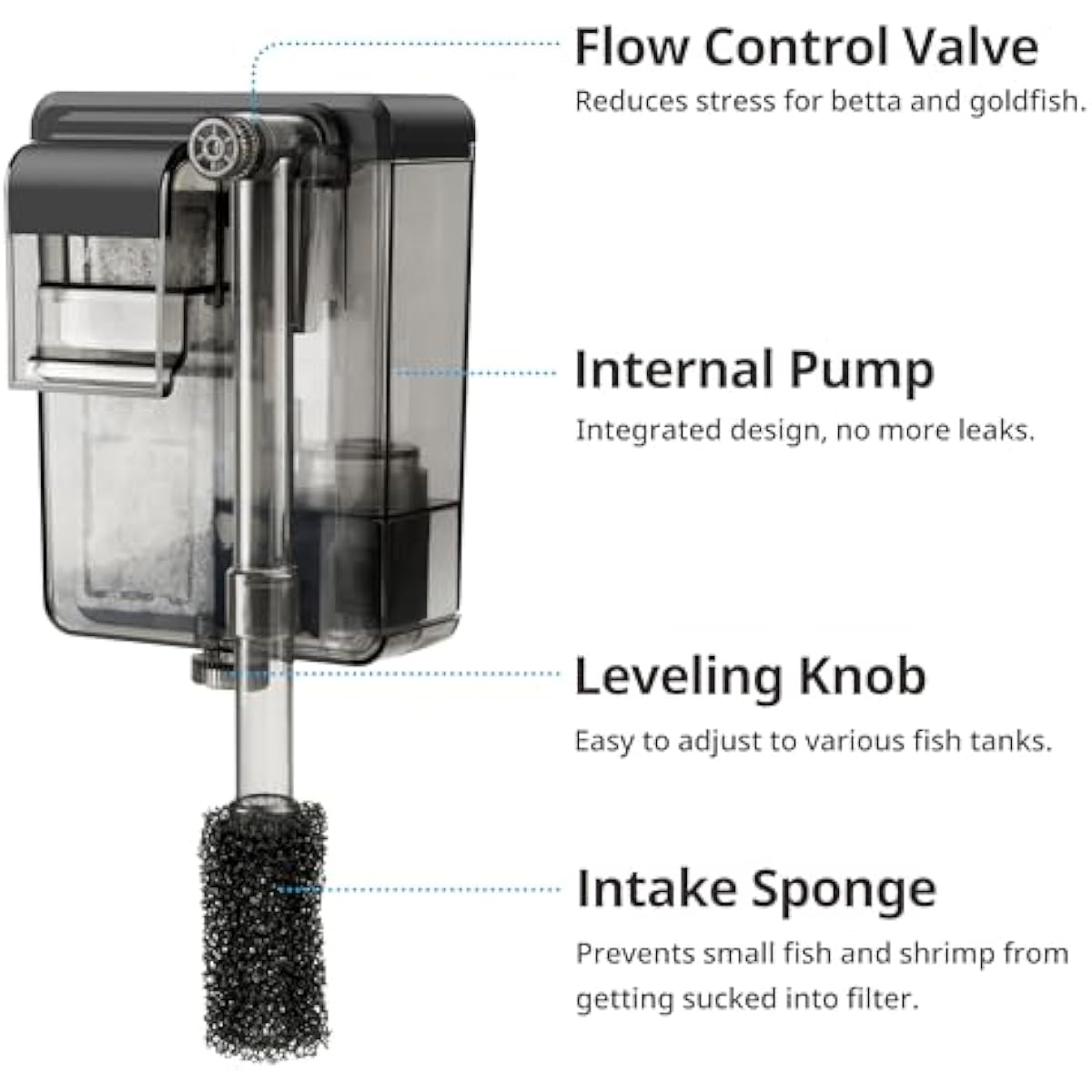 Nicrew Quiet Aquarium HOB Filter for Up to 5 Gallon Aquariums, Adjustable Flow, 42 GPH, 3W