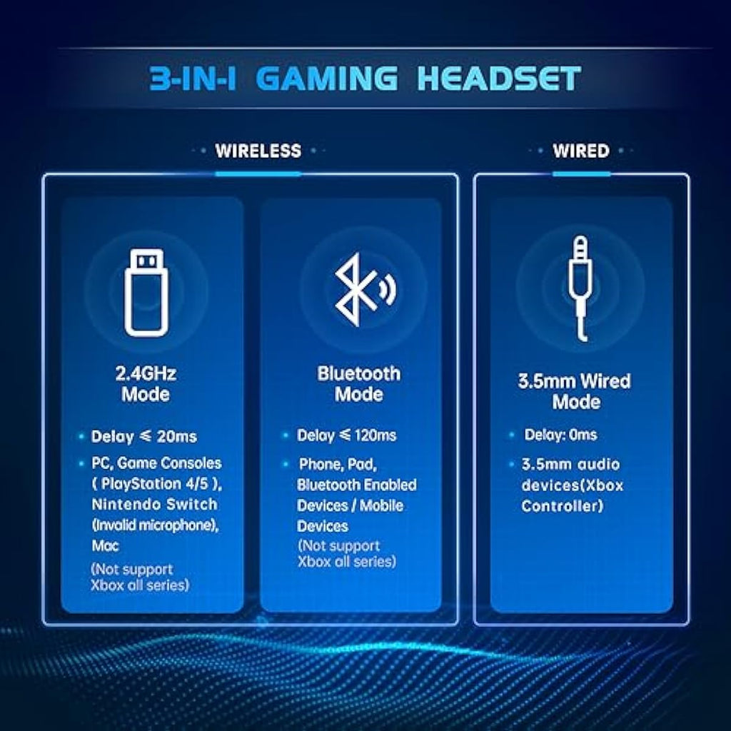 Gtheos 2.4GHz wireless gaming headset for ps5, ps4, nintendo switch and pc with noise canceling mic and 40+hr battery life - white