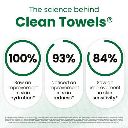 CLEAN SKIN CLUB Sensitive Skin Clean Towels® XL, Ultra-Soft Disposable Face Dry Wipes Infused with Aloe & Glycerin, XL - 1 Pack (50 count)