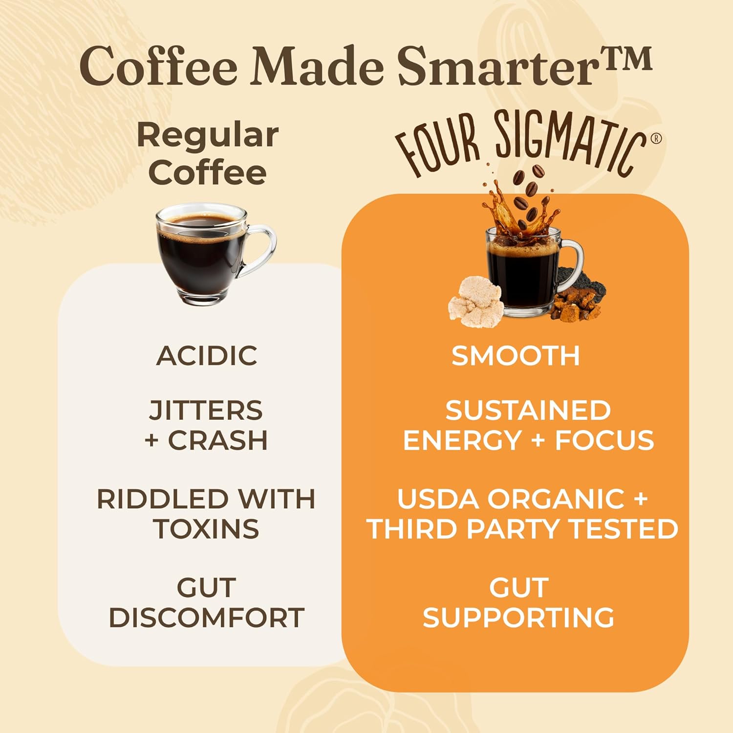 Four Sigmatic organic ground coffee with lion's mane mushroom and chaga for better focus and immune support, 12oz bag