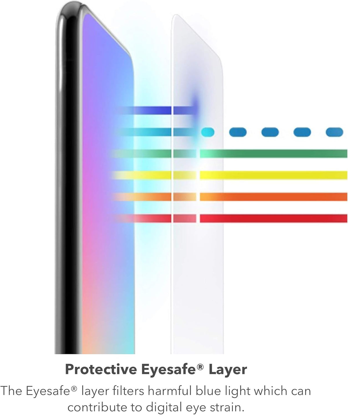 ZAGG Glass Elite VisionGuard+ Screen Protector - iPhone 12 Mini - Impact Protection, Scratch, Fingerprint, Smudge, InvisibleShield, Oil Resistant, Clear
