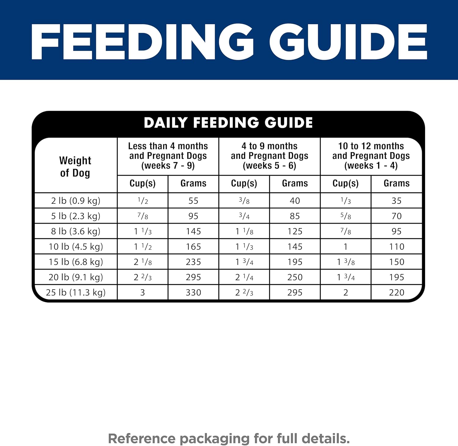 Hills Science Diet puppy small mini breeds dry dog food, chicken brown rice, 4.5 lb bag, small breed puppy food