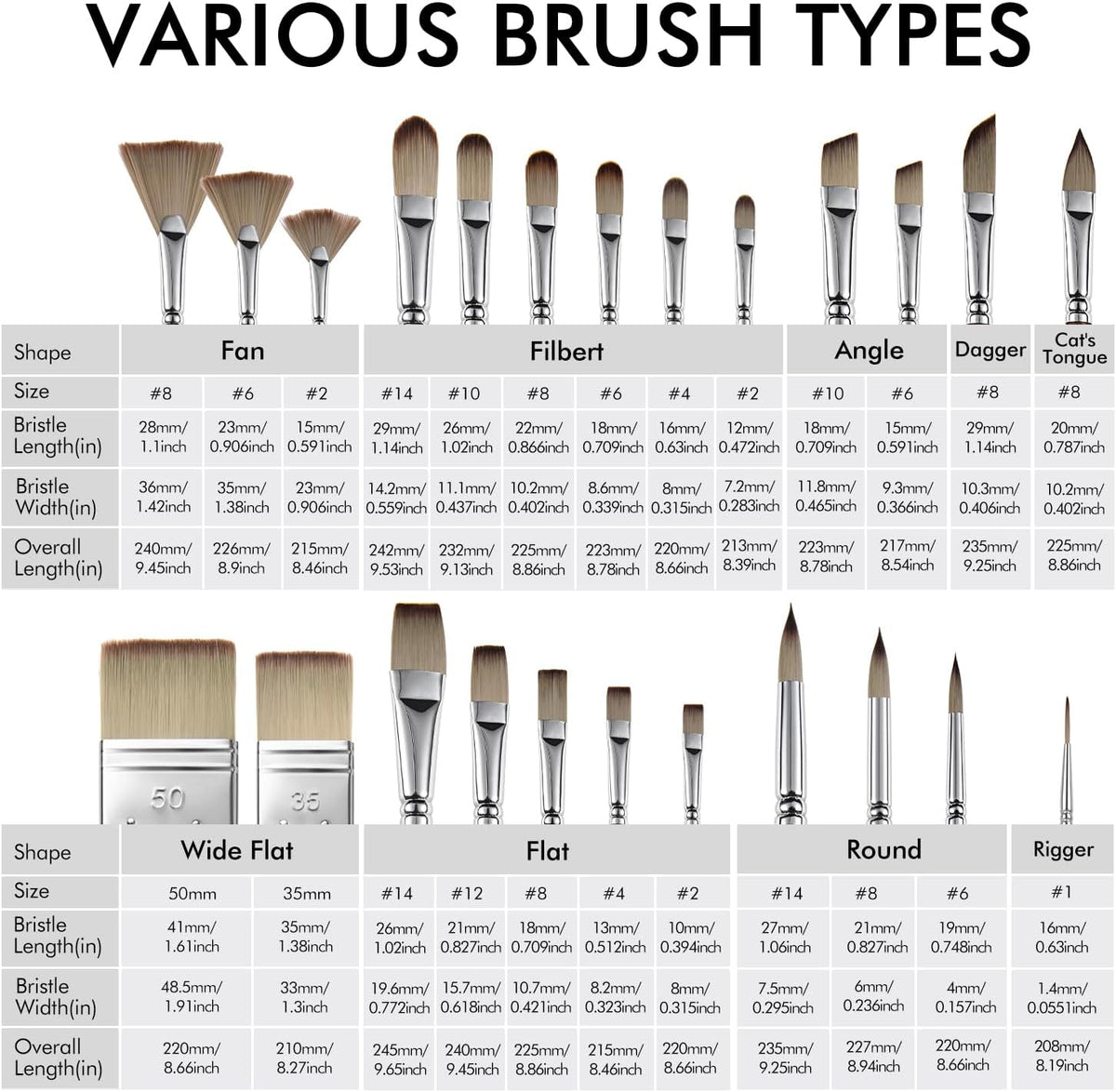 25pcs Paint Brush Set, Fuumuui Acrylic Paint Brushes, Professional Artist Series with Wide Flat, Filbert, Fan, Dagger, Cat Tongue, Round, Angle, Rigger for Oil, Acrylic Canvas Paintings, Face Painting