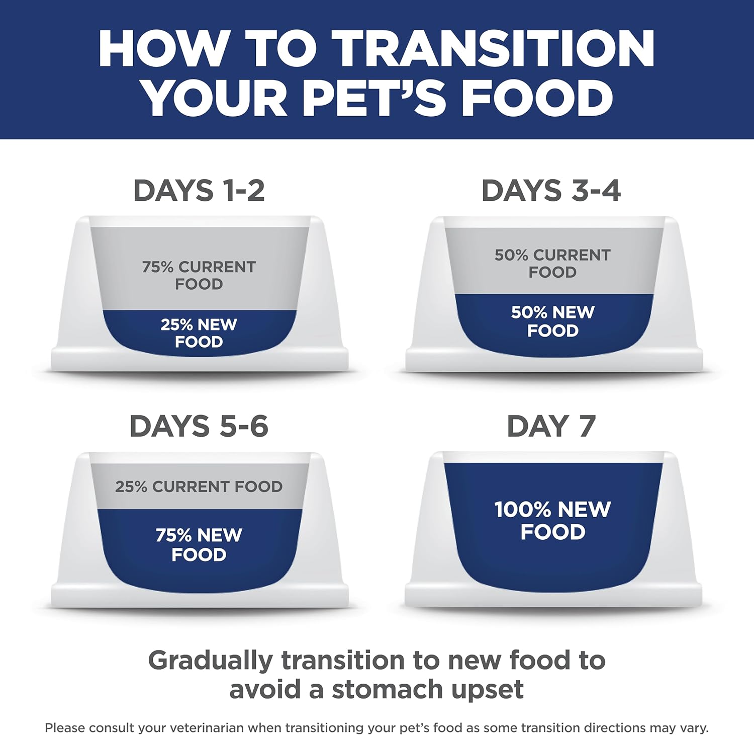 hills-science-diet-adult-7-small-kibble-dry-dog-food-chicken-brown-rice-barley-5-lb-bag