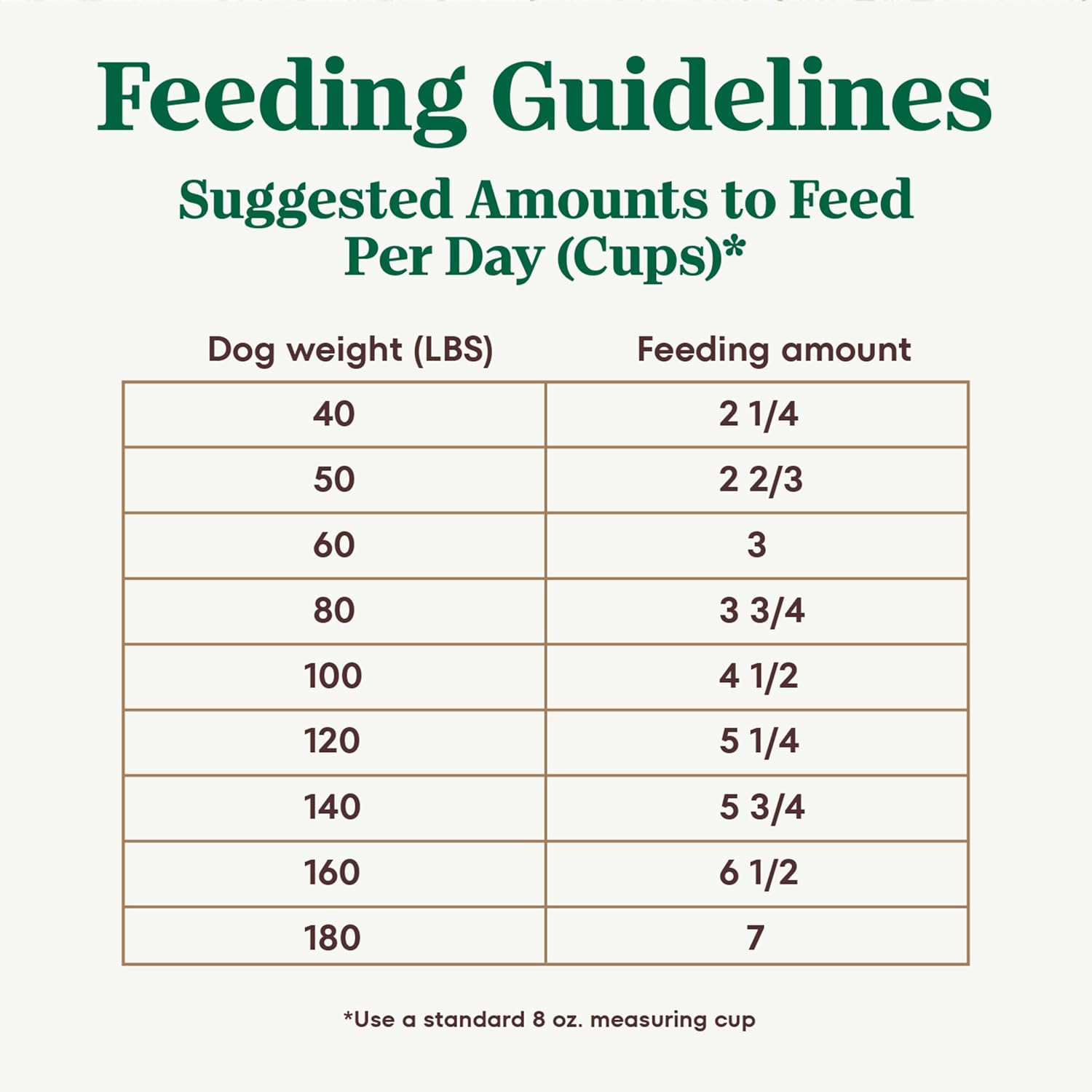 Nutro Ultra Adult Large Breed Dry Dog Food, high-protein chicken, lamb, and salmon protein trio, 13 lb non-GMO bag