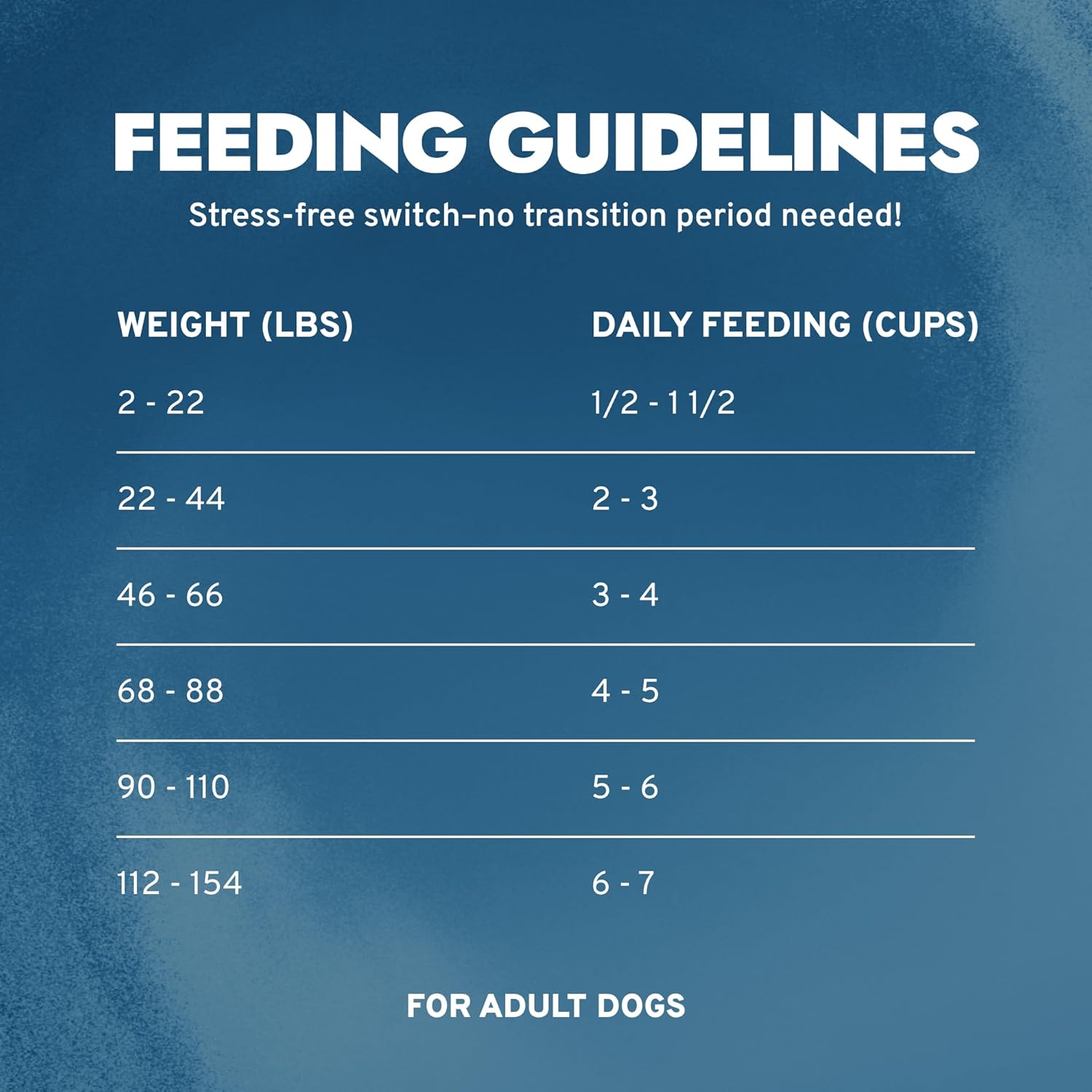 Limited Ingredient Dog Food with Omega-3, Non-GMO, Dry Food for Kidney Support, Forza10, 8.8 lb, Made in Italy