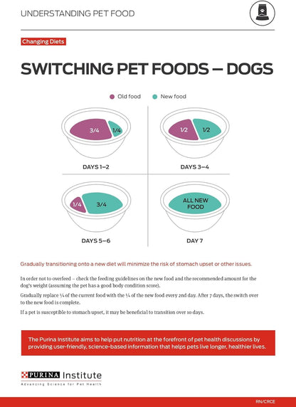 purina one natural sensitive stomach dry dog food plus skin & coat formula salmon 31.1 lb bag