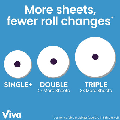 Viva Multi-Surface Cloth Paper Towels, 24 Double Rolls, 110 Sheets Per Roll, 4 Packs of 6