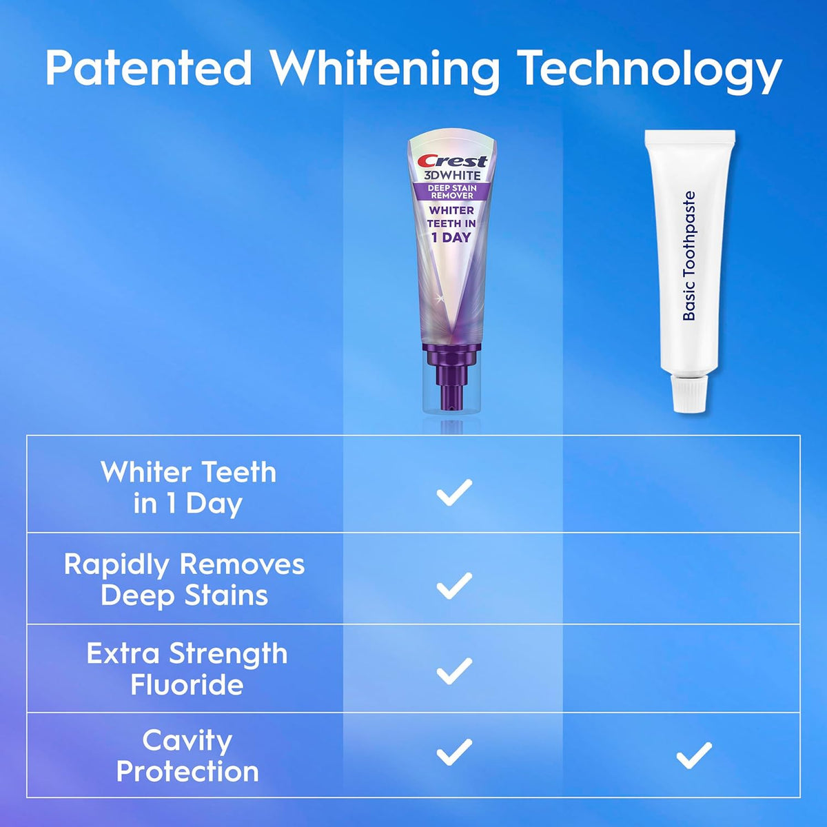 Crest 3DWhite Brilliance Deep Stain Remover Brilliant White Toothpaste - 3.1oz/2pk