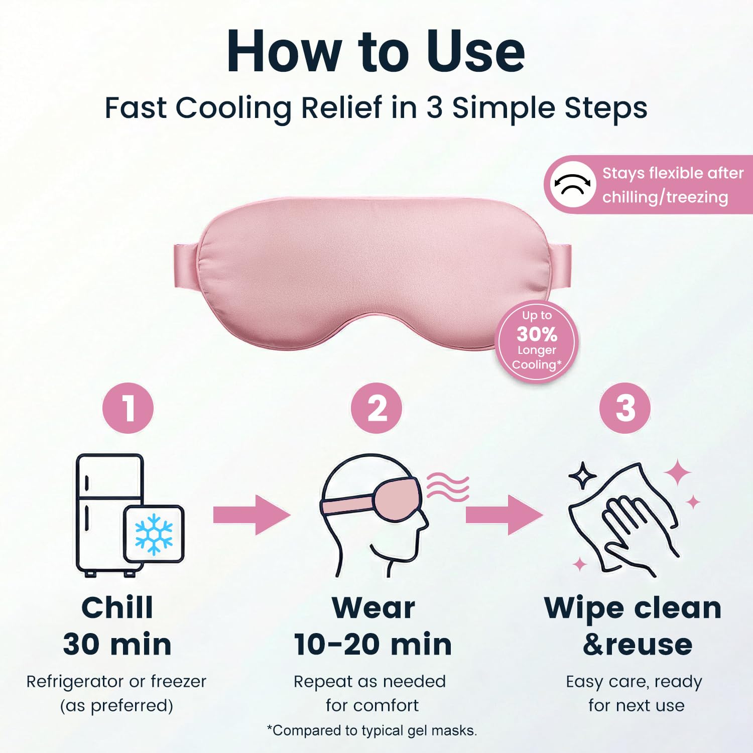 Cooling Eye Mask for Puffy Eyes - Relaxing Gift for Women with Migraine Relief