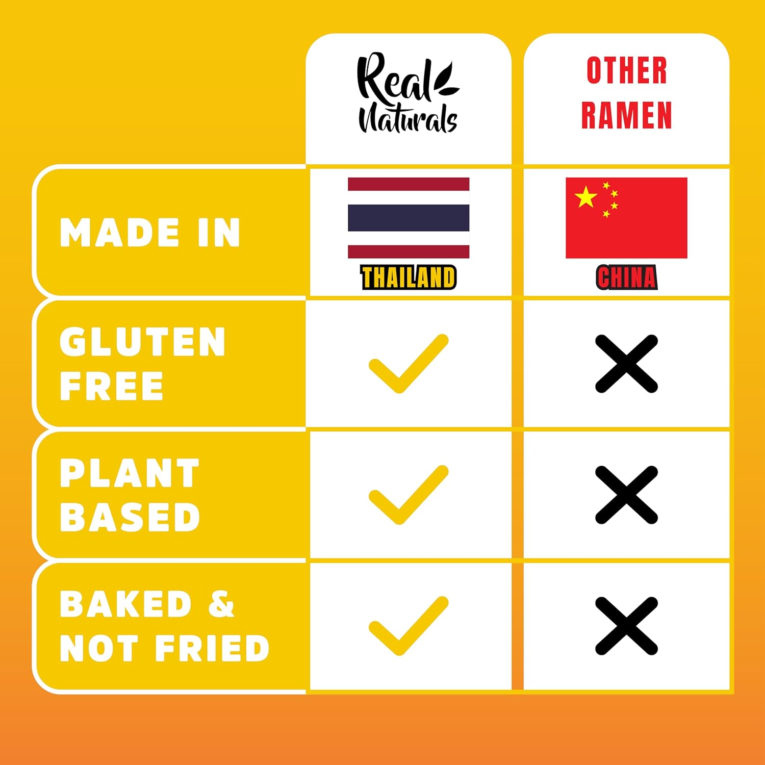 gluten-free brown rice ramen noodles, 10 packs, vegan and low sodium