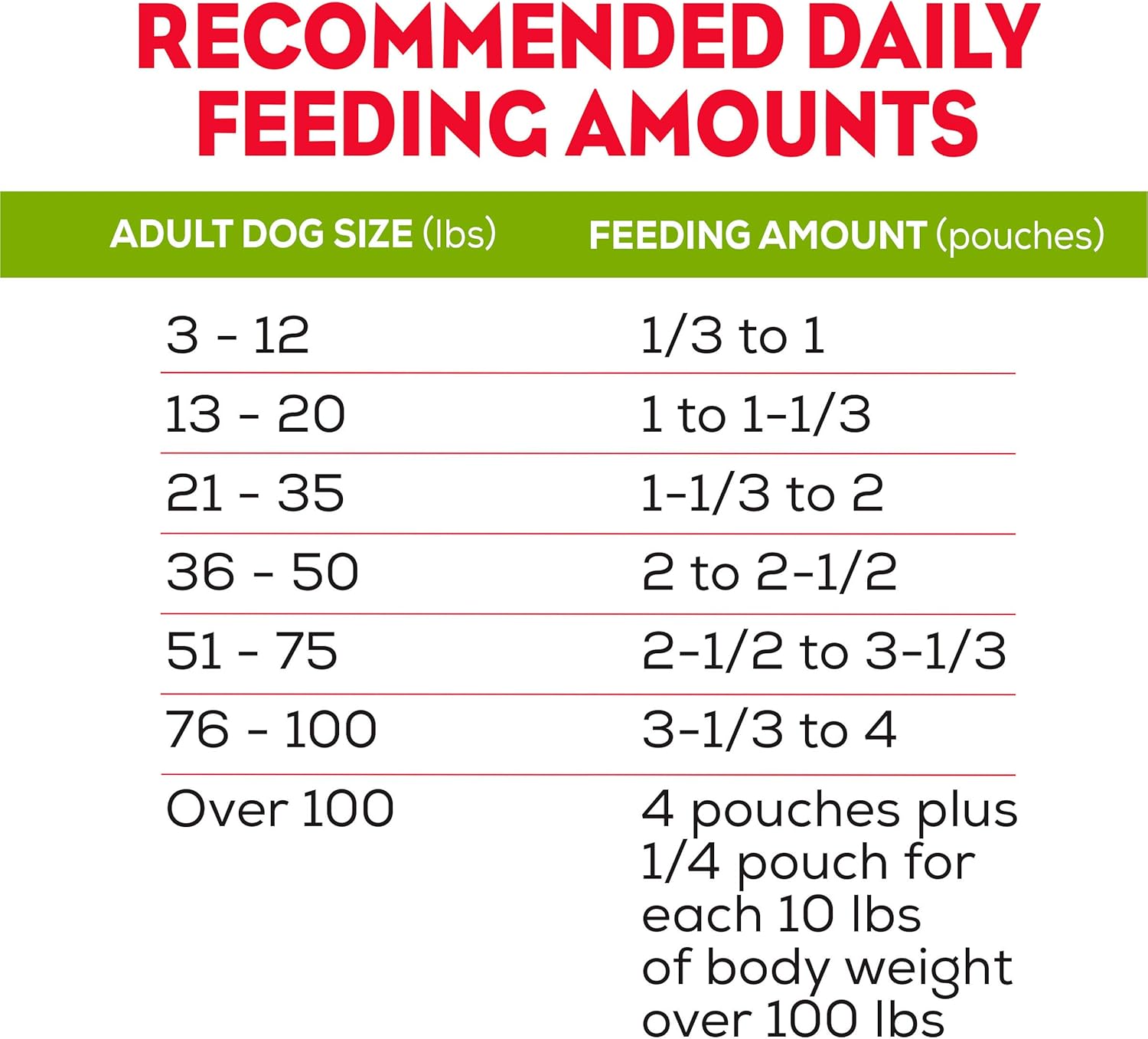 purina 36ct moist and meaty dog food dry soft pouches with cheddar cheese flavor