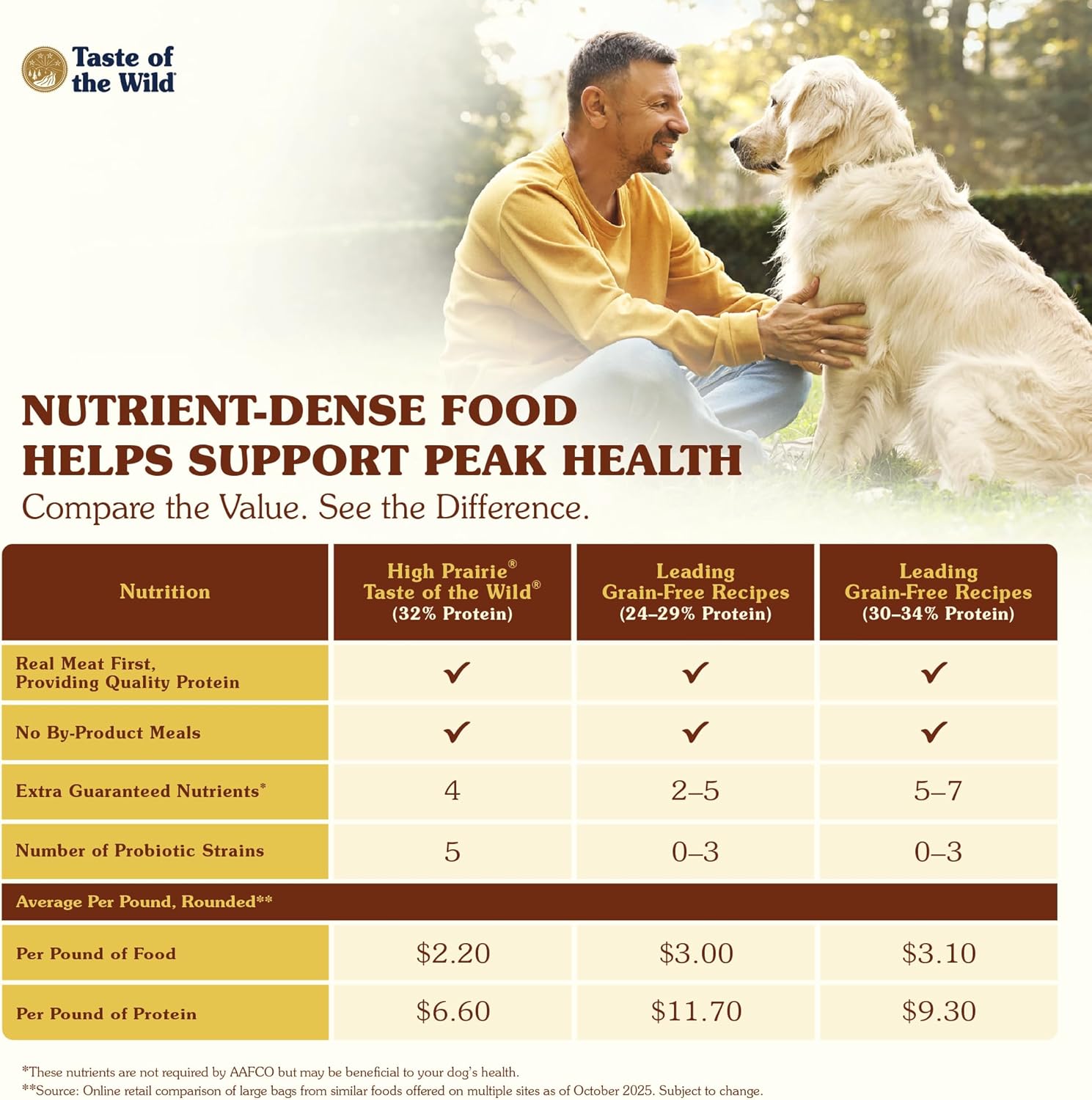 taste-of-the-wild-high-prairie-canine-grain-free-adult-dry-dog-food-with-roasted-bison-and-venison-28lb