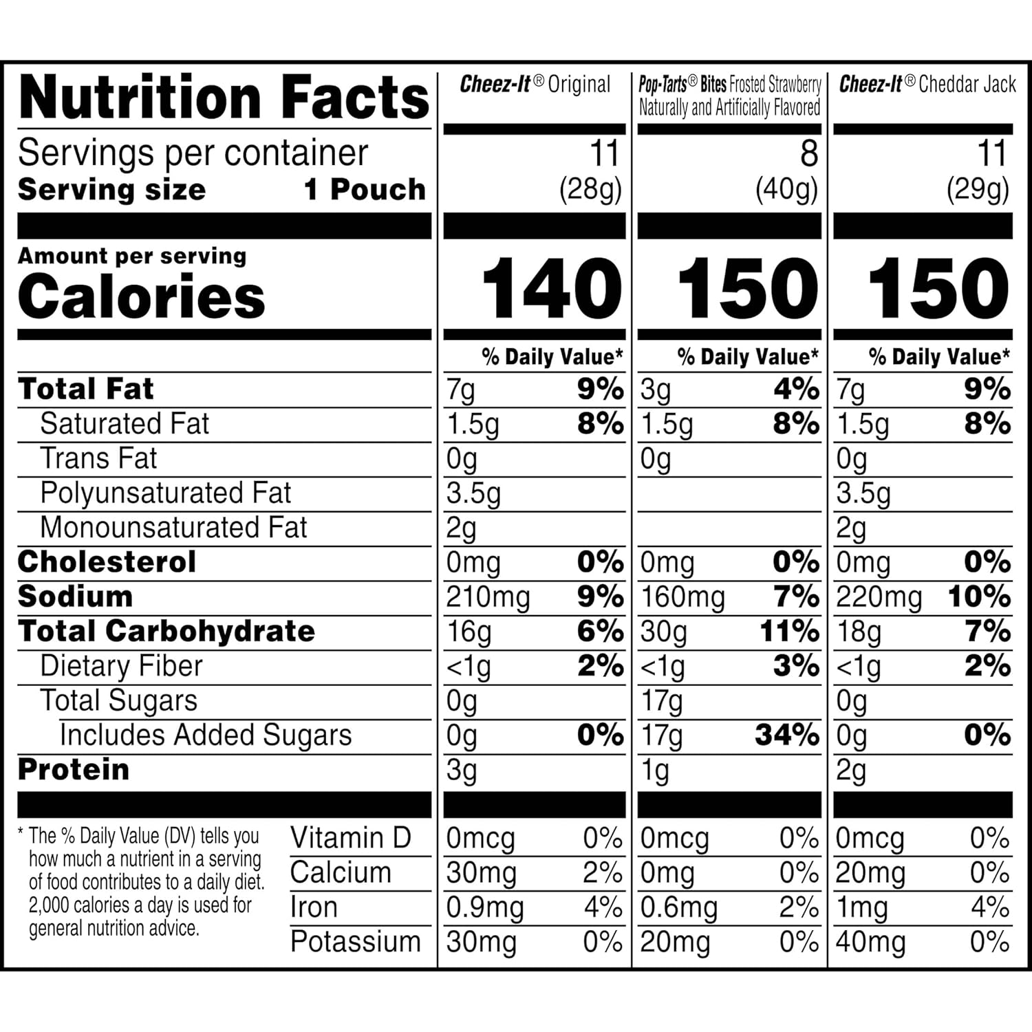 Cheez-It and Pop-Tarts snacks variety pack, 30 count, 33.42oz box, wheat, milk, and soy ingredients