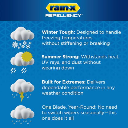 Rain-X 810363 Repellency Water Repellent Wiper Blades, 22" Windshield Wipers (Pack of 2), All Weather Streak-Free for Enhanced Visibility w/Water Repellency Formula