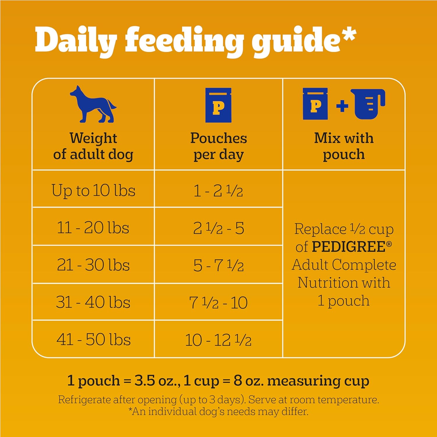 pedigree-chopped-ground-dinner-beef-bacon-variety-pack-30-3-5-oz-pouches