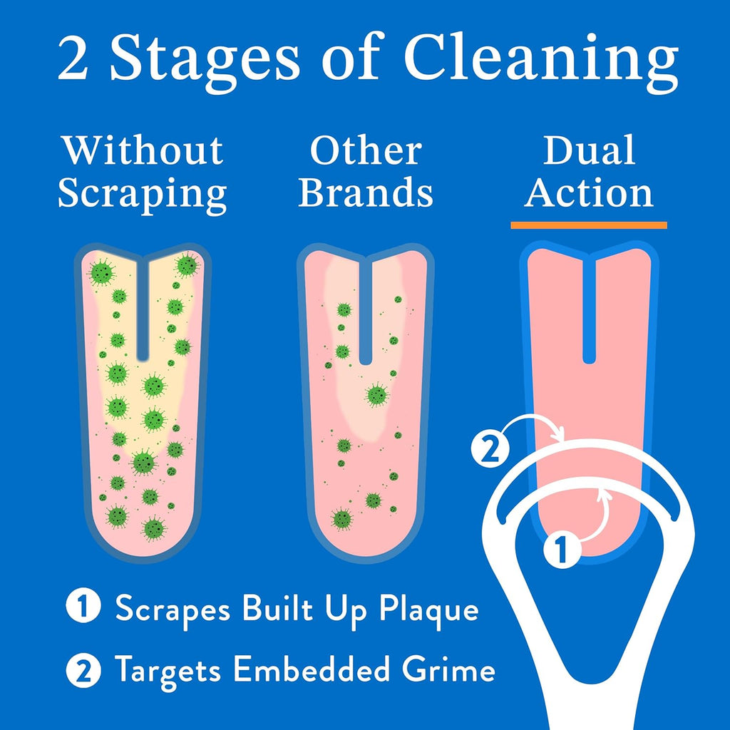 Mouthology 2-pack tongue scraper for adults, metal, stainless steel, tongue cleaner for hygiene