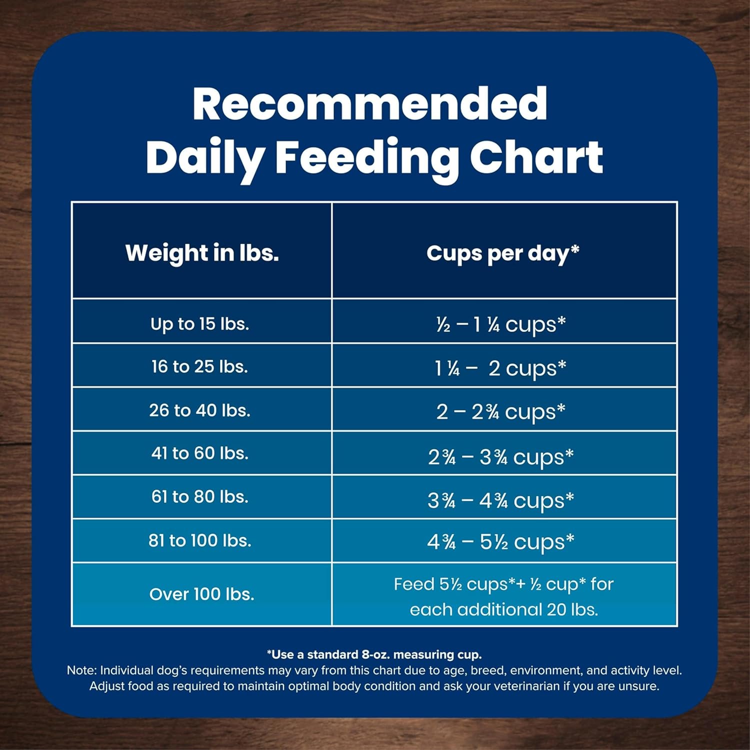 Blue Buffalo Life Protection Formula Senior Dry Dog Food - 5-lb Bag, Chicken & Brown Rice Recipe with Joint Health Support