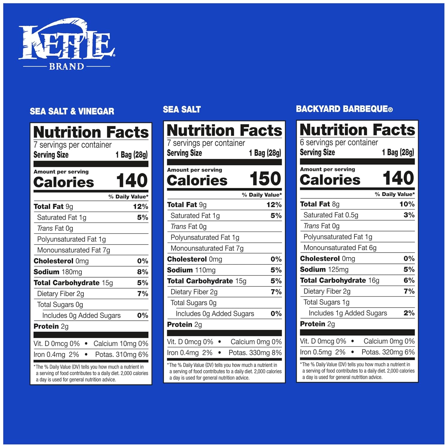 Kettle Brand 1 Oz, 20 Ct Potato Chips Variety Pack with Sea Salt, Vinegar, and BBQ
